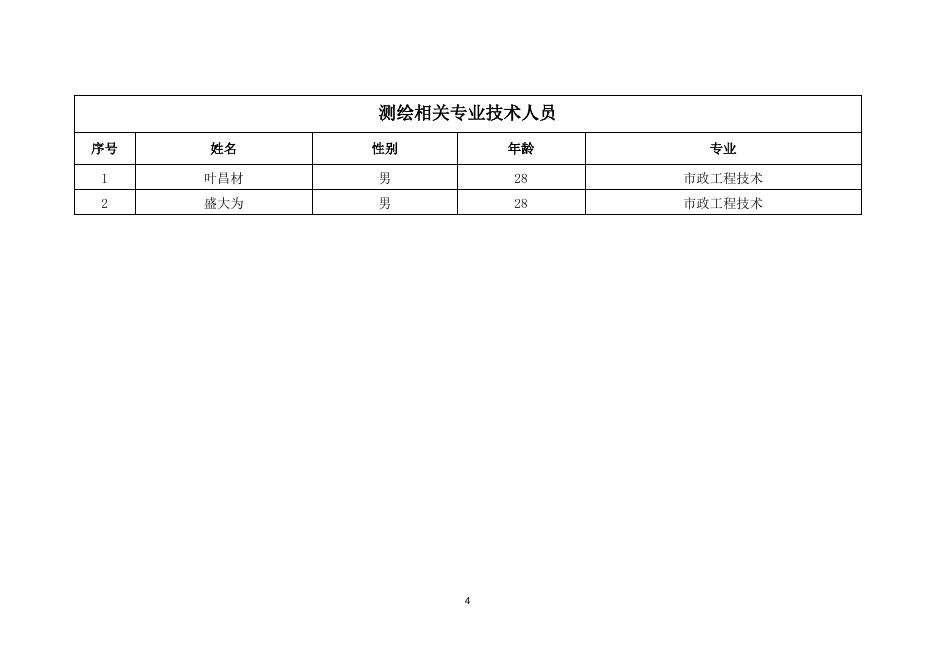 附件92：长沙弘合测量技术有限公司申请测绘资质主要信息公开表.doc