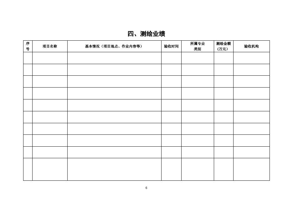 附件92：长沙弘合测量技术有限公司申请测绘资质主要信息公开表.doc