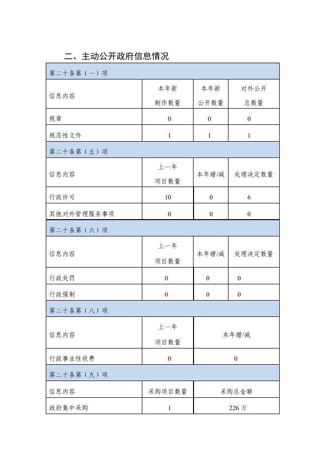 自治区民族事务委员会（自治区宗教事务局）.pdf