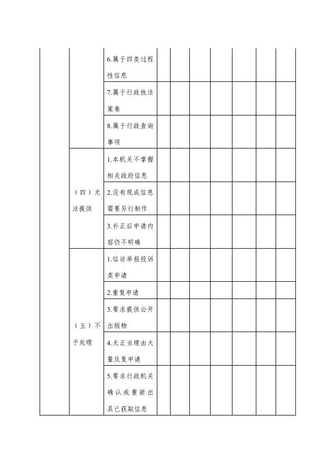 自治区民族事务委员会（自治区宗教事务局）.pdf