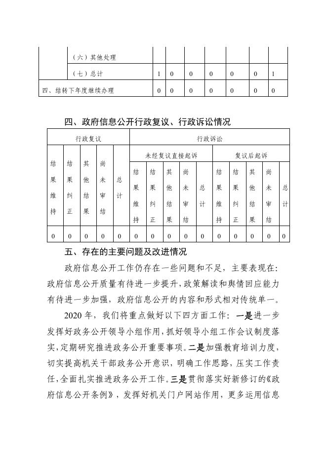 自治区民族事务委员会（自治区宗教事务局）.pdf