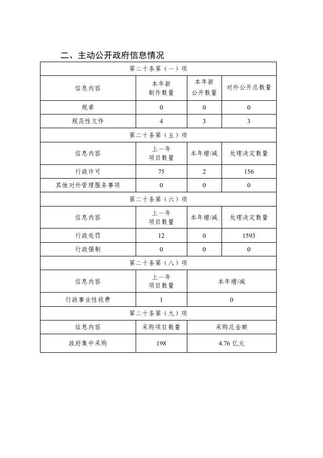 自治区卫生健康委员会.pdf