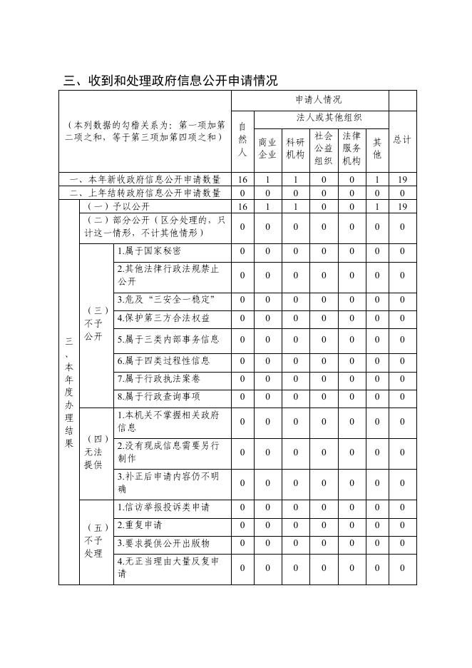 自治区卫生健康委员会.pdf