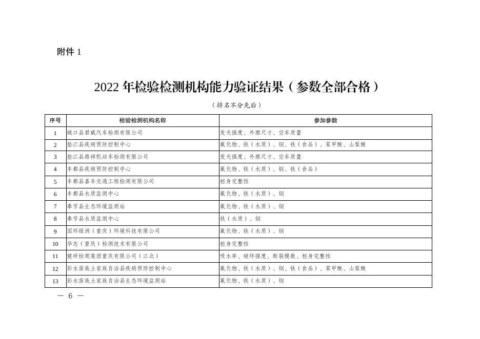 重庆市市场监督管理局关于2022年度检验检测机构能力验证结果及后处理意见的通报.pdf