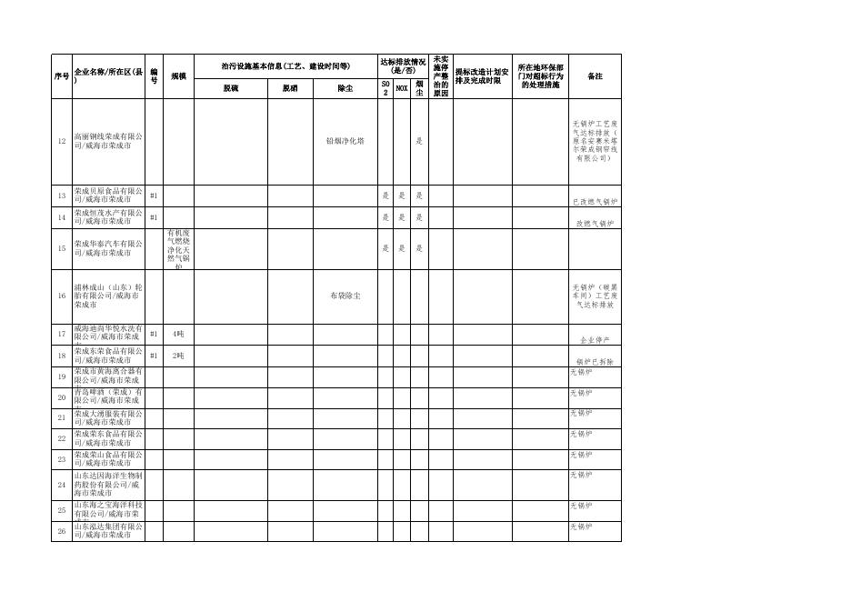 威海市2021年6月大气污染物新标准执行情况汇总表（双晒）.xlsx