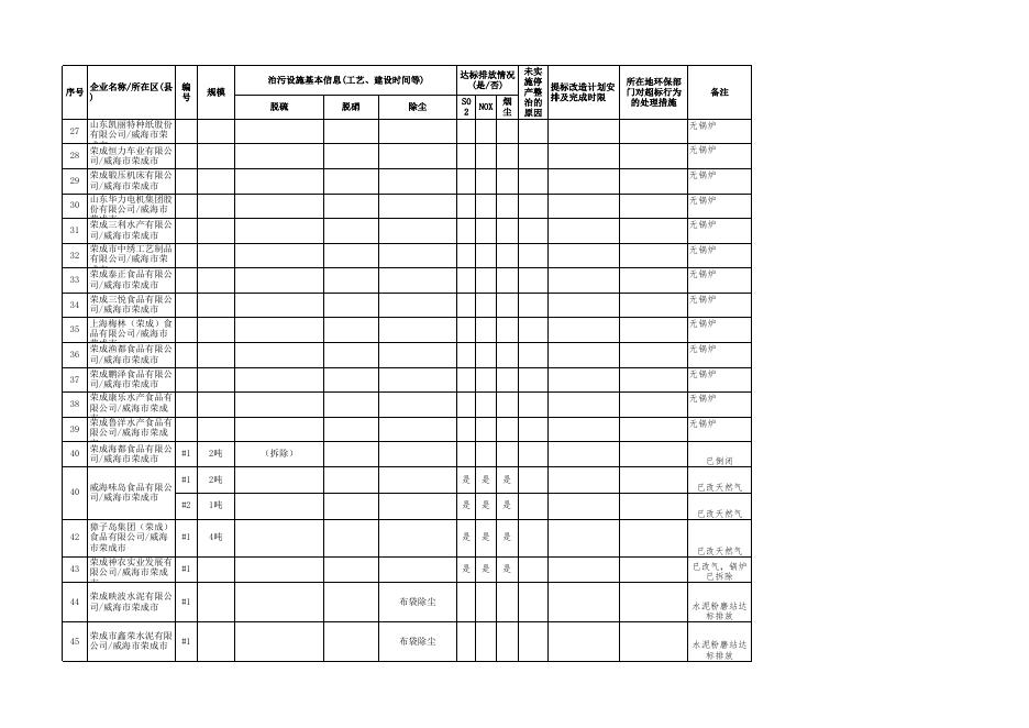 威海市2021年6月大气污染物新标准执行情况汇总表（双晒）.xlsx