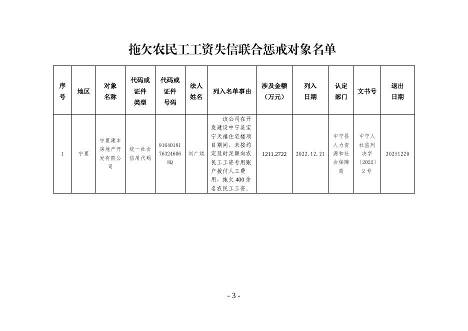 自治区人力资源和社会保障厅关于公布重大劳动保障违法行为和拖欠农民工工资失信联合惩戒对象名单....pdf