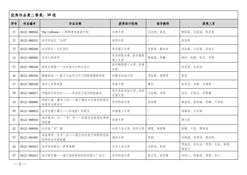 1.第九届“紫金奖·建筑及环境设计大赛（2022）”优秀作品奖、入围奖获奖名单.docx