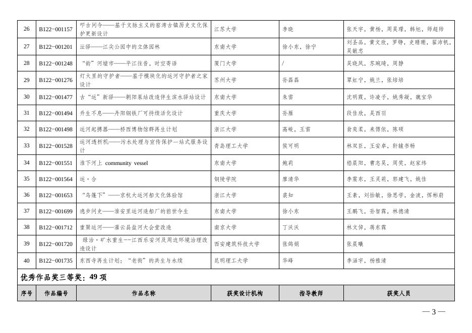 1.第九届“紫金奖·建筑及环境设计大赛（2022）”优秀作品奖、入围奖获奖名单.docx