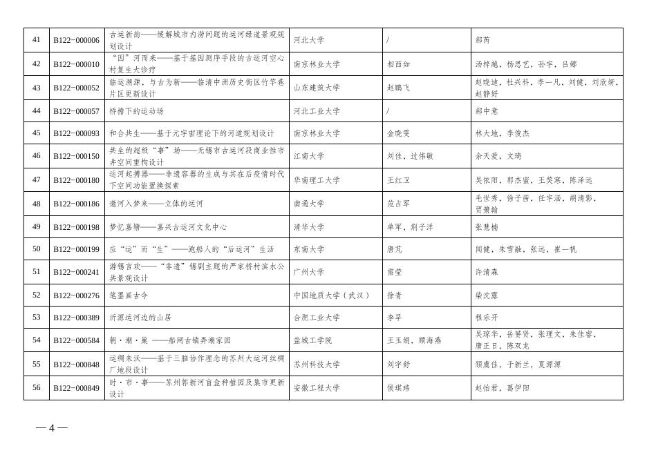 1.第九届“紫金奖·建筑及环境设计大赛（2022）”优秀作品奖、入围奖获奖名单.docx