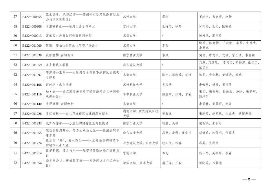 1.第九届“紫金奖·建筑及环境设计大赛（2022）”优秀作品奖、入围奖获奖名单.docx