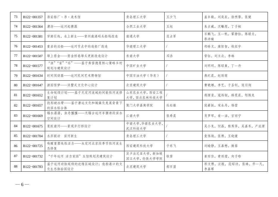 1.第九届“紫金奖·建筑及环境设计大赛（2022）”优秀作品奖、入围奖获奖名单.docx