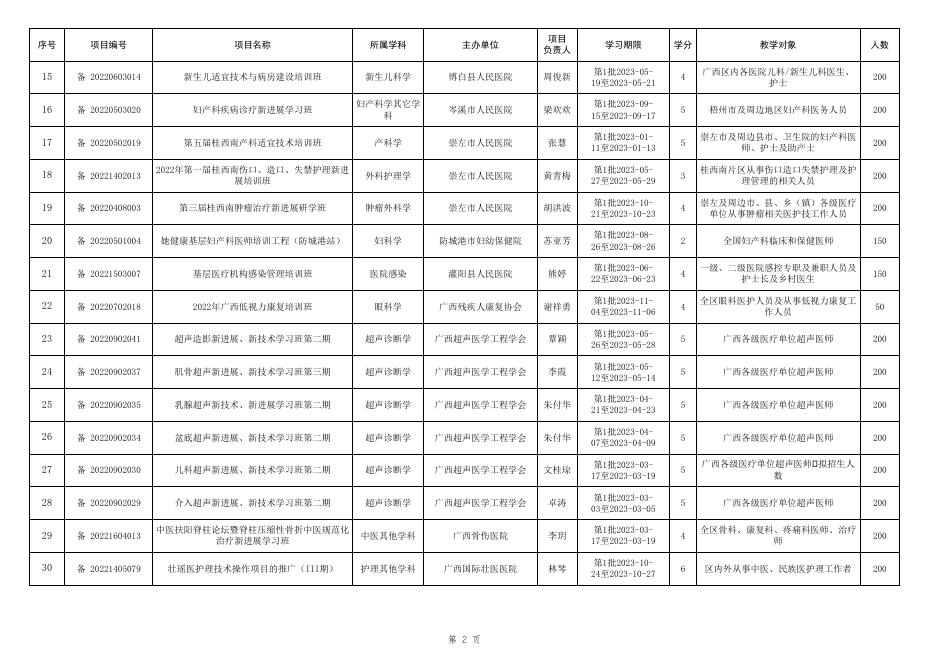 附件2：2023年度自治区级继续医学教育备案项目表.xls