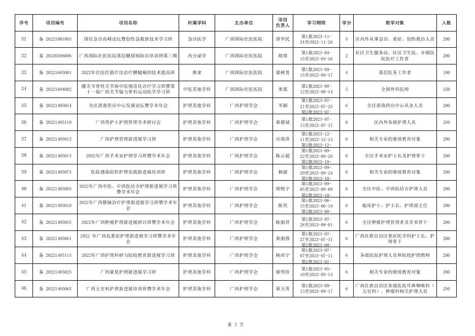 附件2：2023年度自治区级继续医学教育备案项目表.xls