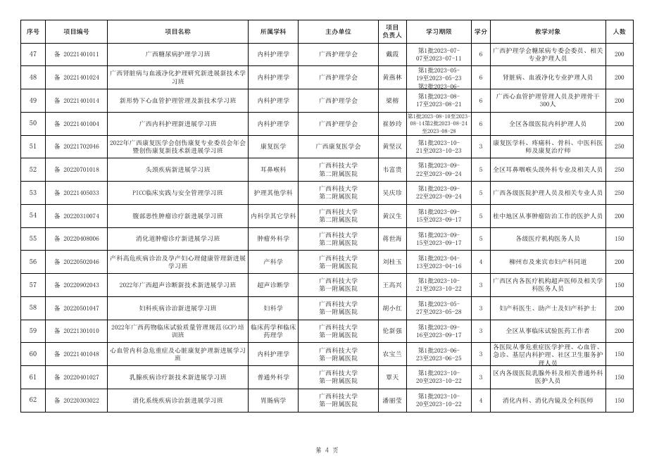 附件2：2023年度自治区级继续医学教育备案项目表.xls