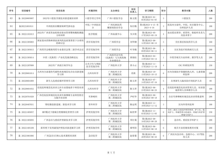 附件2：2023年度自治区级继续医学教育备案项目表.xls