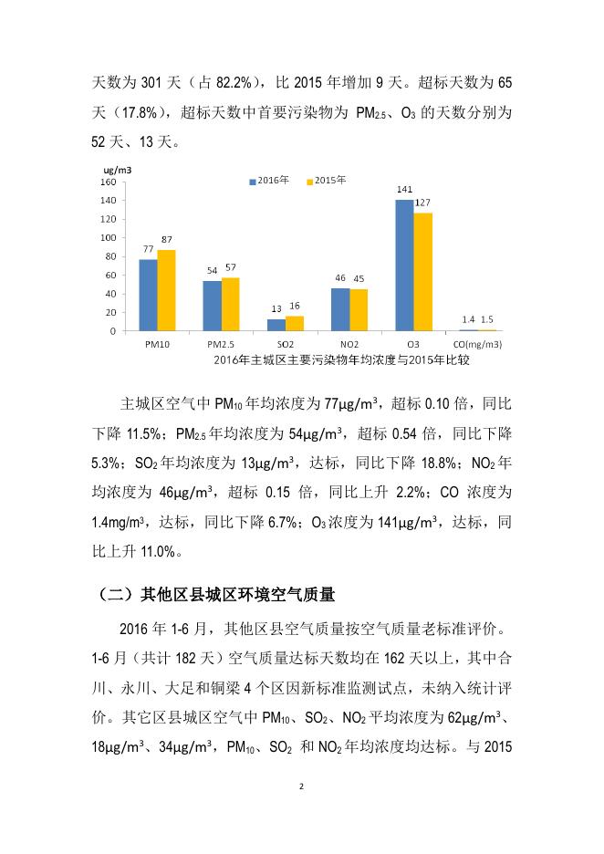 2016年重庆市环境质量简报.pdf