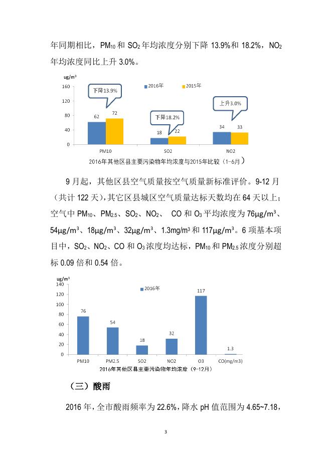 2016年重庆市环境质量简报.pdf