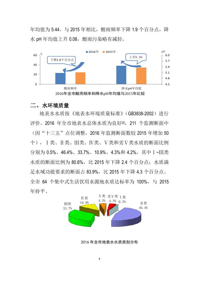 2016年重庆市环境质量简报.pdf