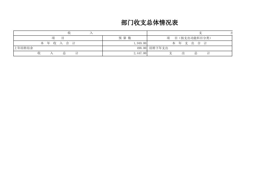 广西壮族自治区信息安全测评中心2022年部门预算公开表.xls