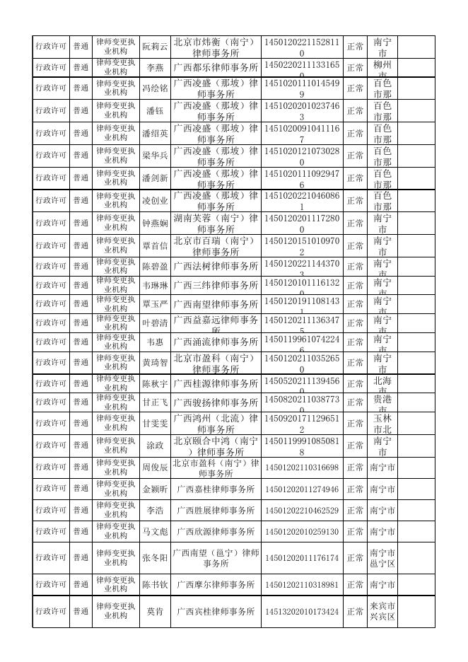 律师变更执业机构许可（2022年11月14日-2023年2月5日).xls