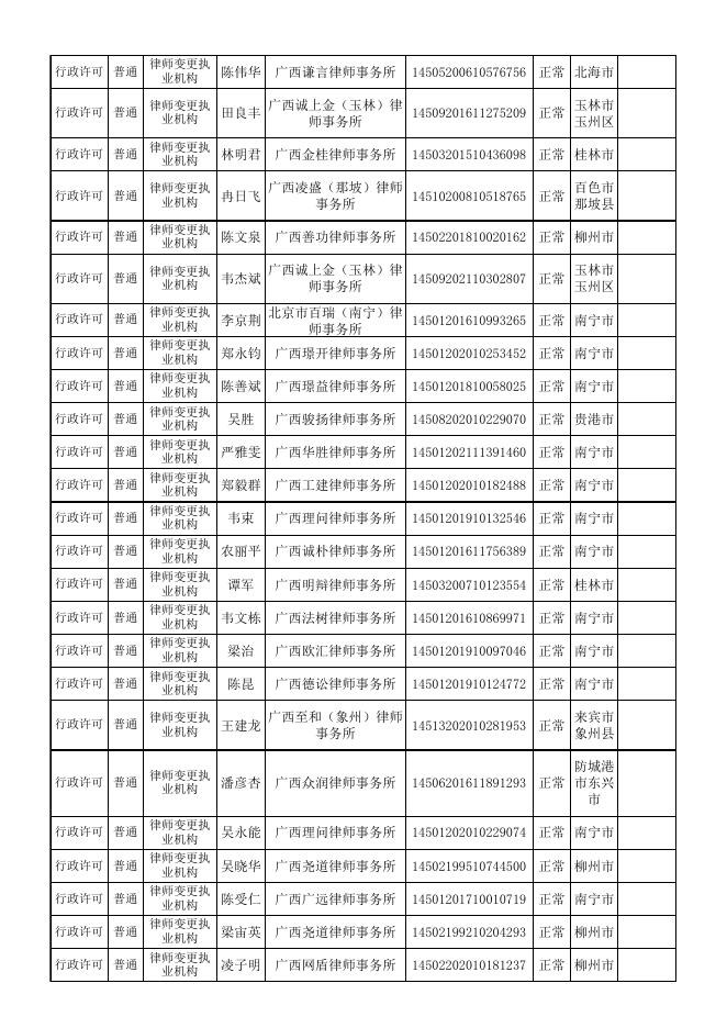 律师变更执业机构许可（2022年11月14日-2023年2月5日).xls
