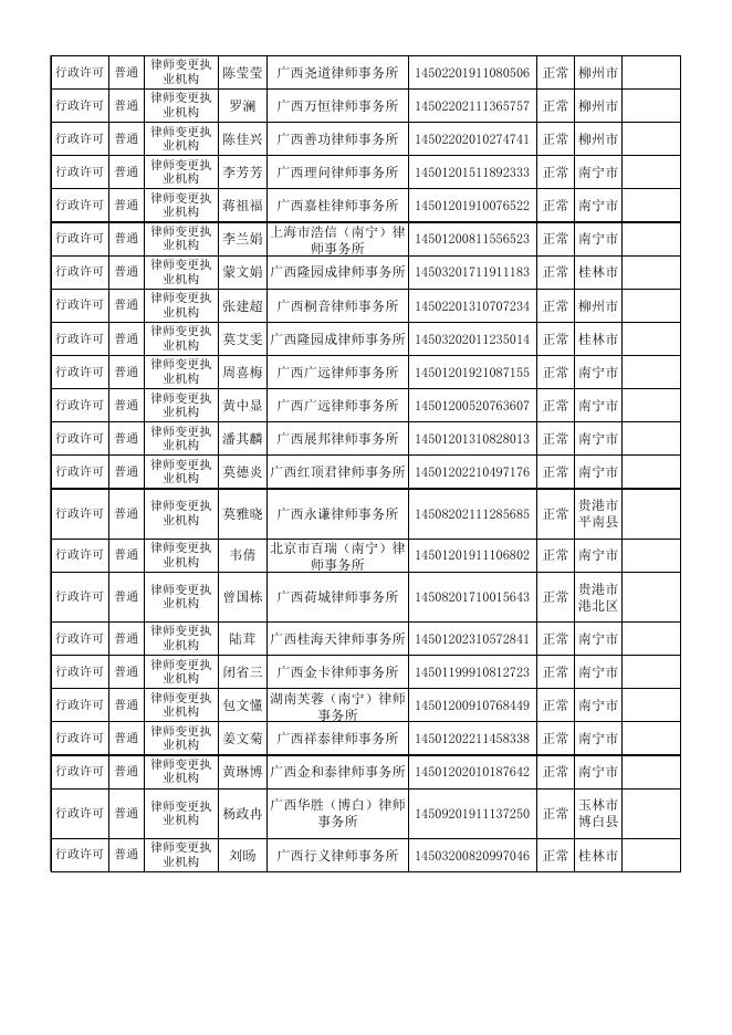 律师变更执业机构许可（2022年11月14日-2023年2月5日).xls