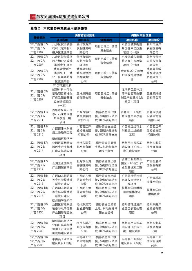 附件6：广西壮族自治区政府债券不定期跟踪评级公告.pdf
