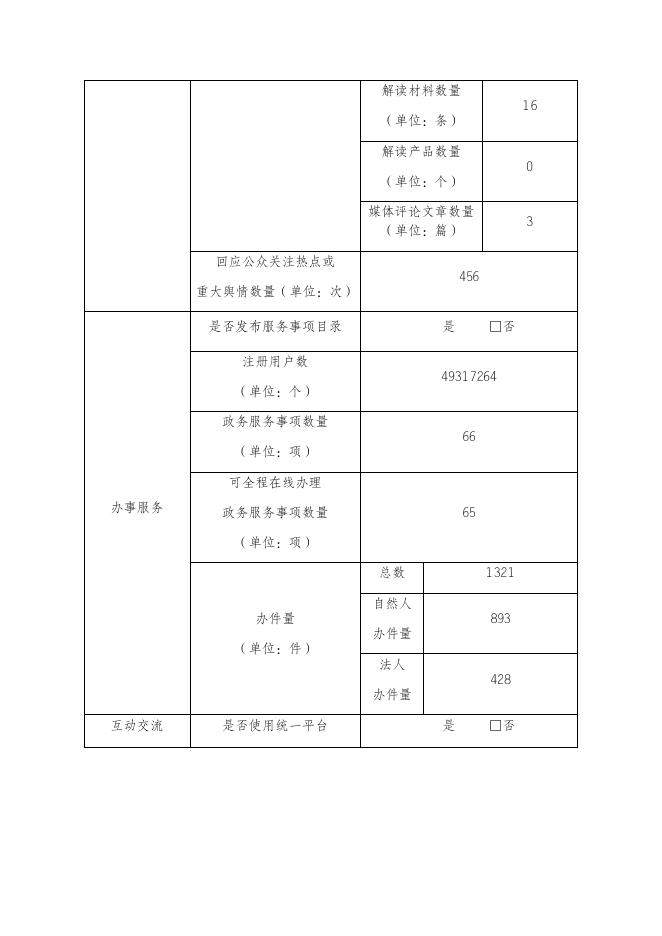 安徽省广播电视局.docx