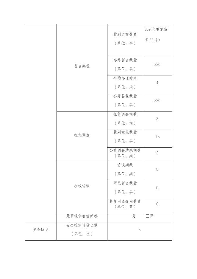 安徽省广播电视局.docx