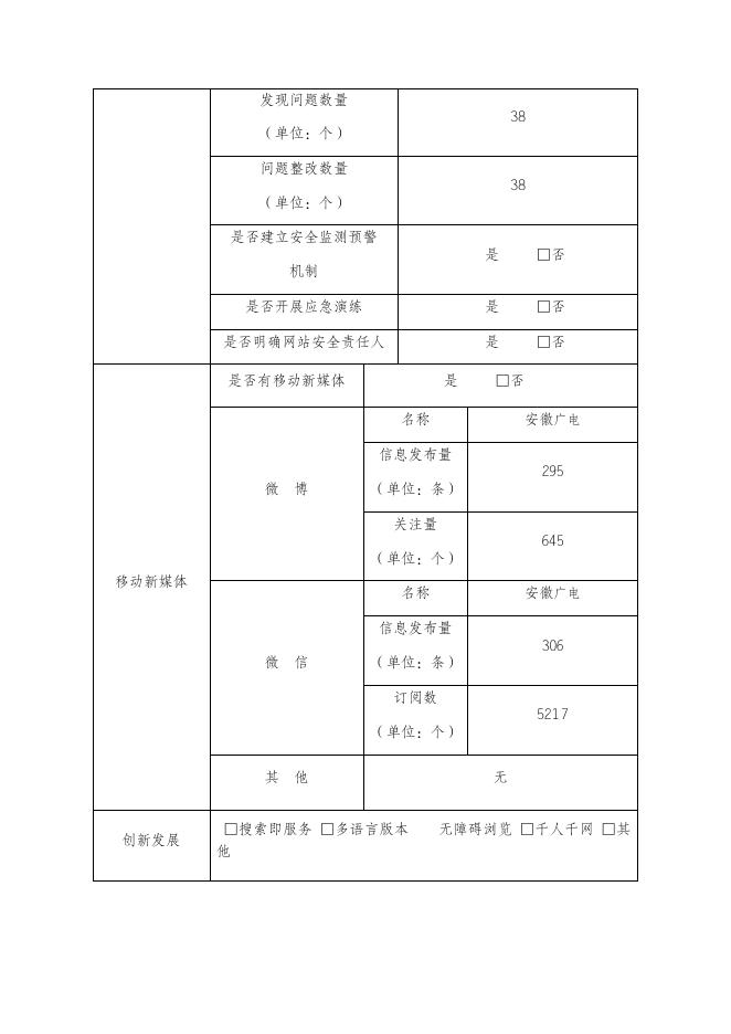 安徽省广播电视局.docx