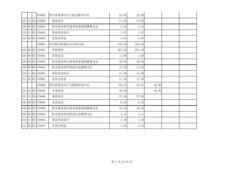 四川省委办公厅2017年部门预算表.xls