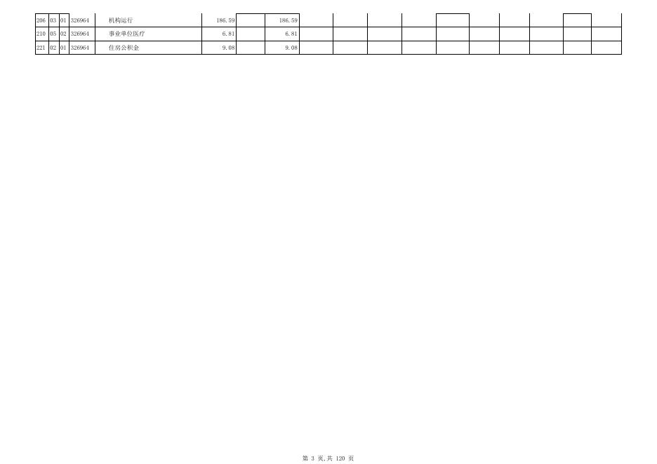 四川省审计厅2016年部门预算公开表.xls