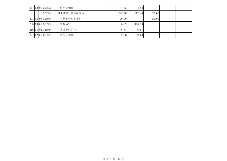 四川省审计厅2016年部门预算公开表.xls