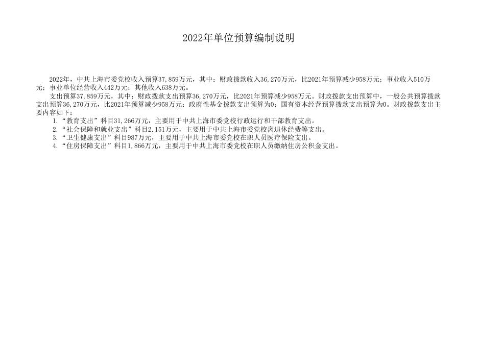 中共上海市委党校2022年度预算.pdf