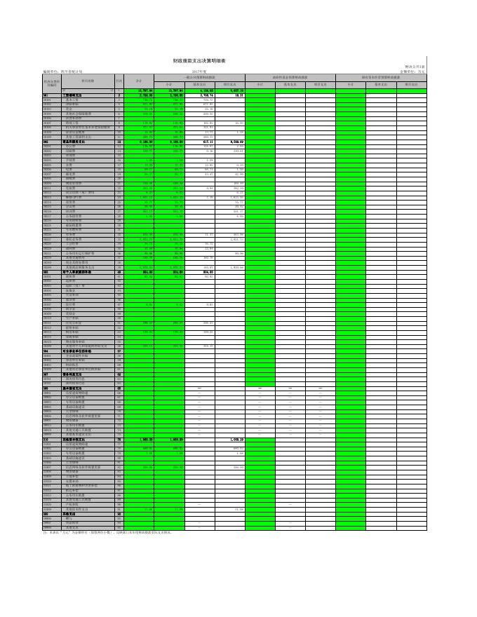 四川省统计局2017年决算公开附表.xls