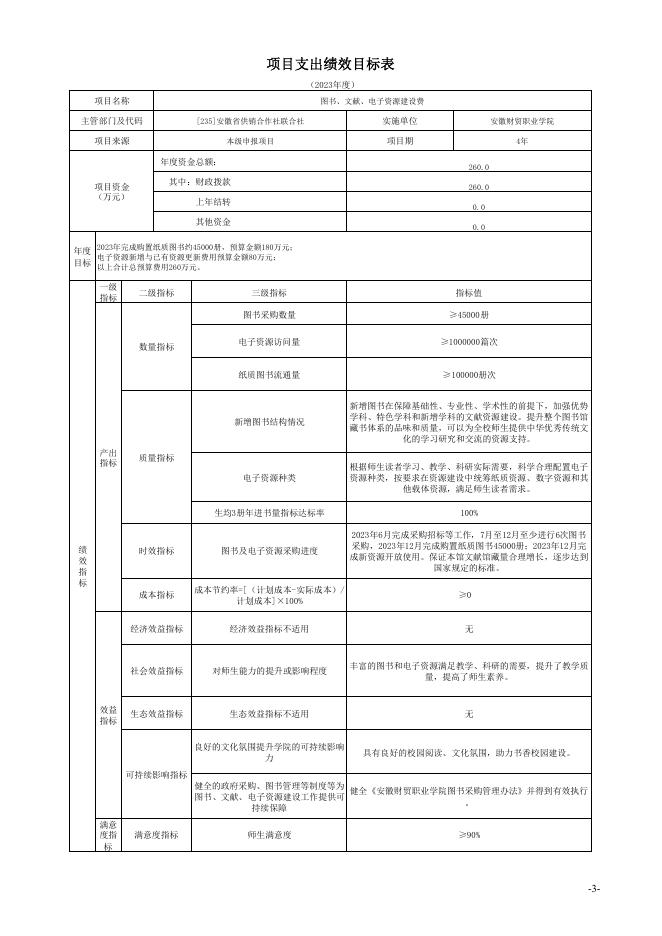 安徽财贸职业学院2023年度绩效目标表.pdf