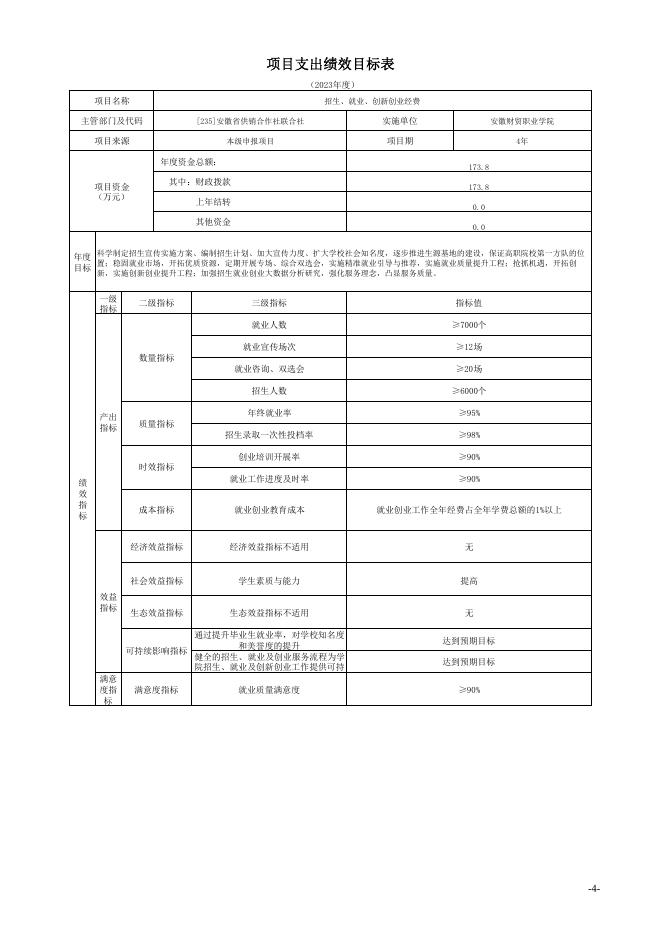 安徽财贸职业学院2023年度绩效目标表.pdf