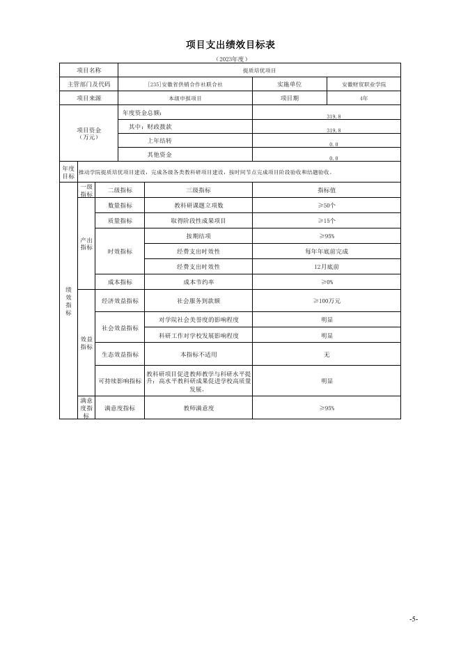 安徽财贸职业学院2023年度绩效目标表.pdf