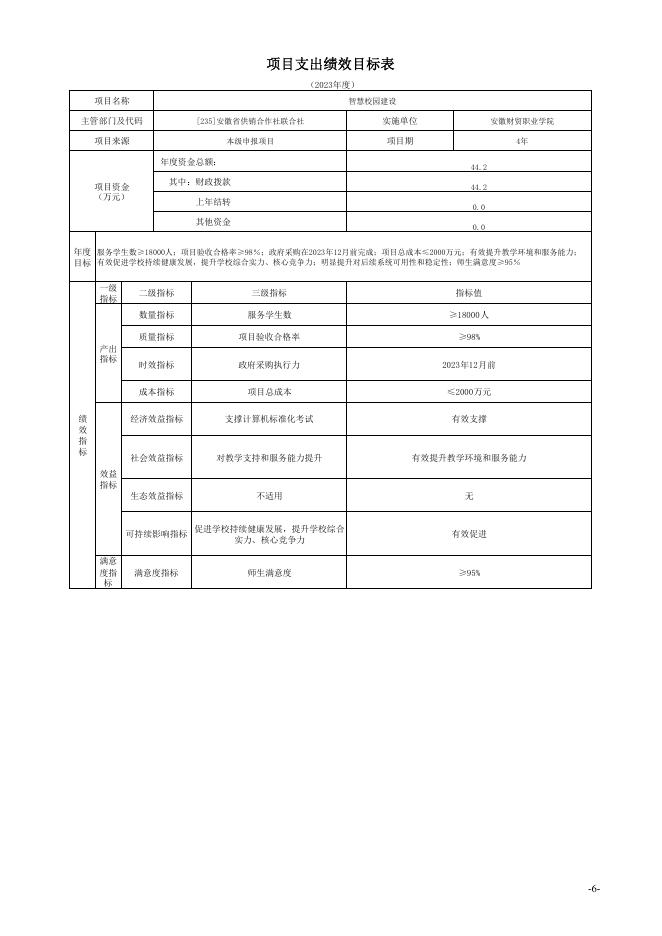 安徽财贸职业学院2023年度绩效目标表.pdf