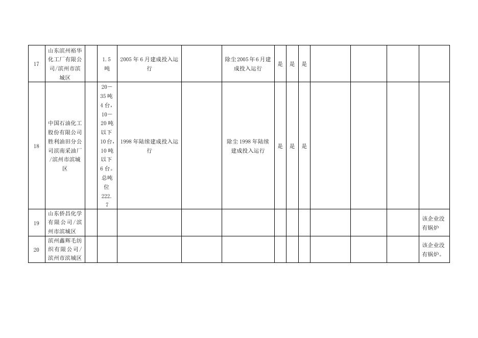 滨州市2018年9月大气污染物新标准执行情况汇总表.doc