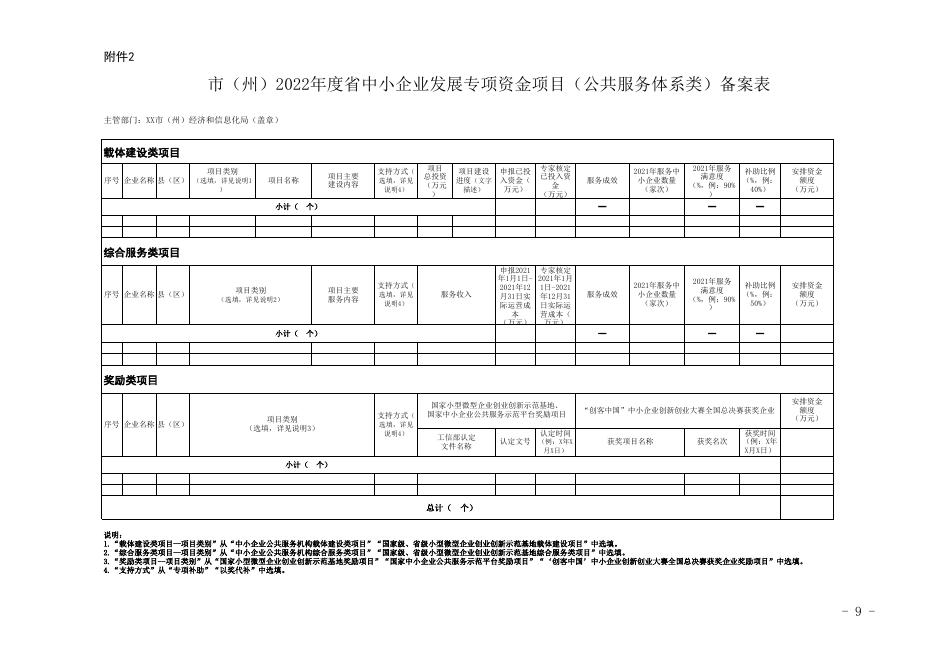 关于做好2022年度四川省中小企业发展专项资金（第一批）安排工作的通知附件.xls