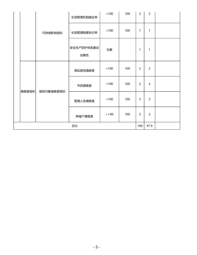 上海市动物无害化处理中心2021年度财政项目支出绩效自评表.pdf