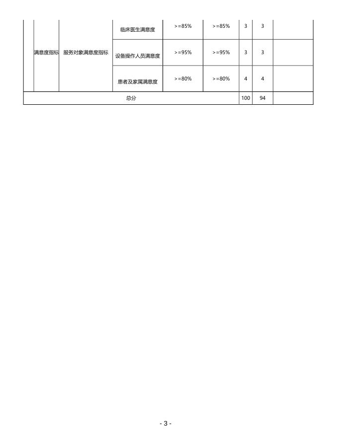 上海市胸科医院2021年度财政项目支出绩效自评表.pdf