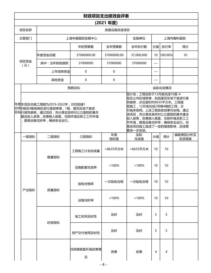 上海市胸科医院2021年度财政项目支出绩效自评表.pdf