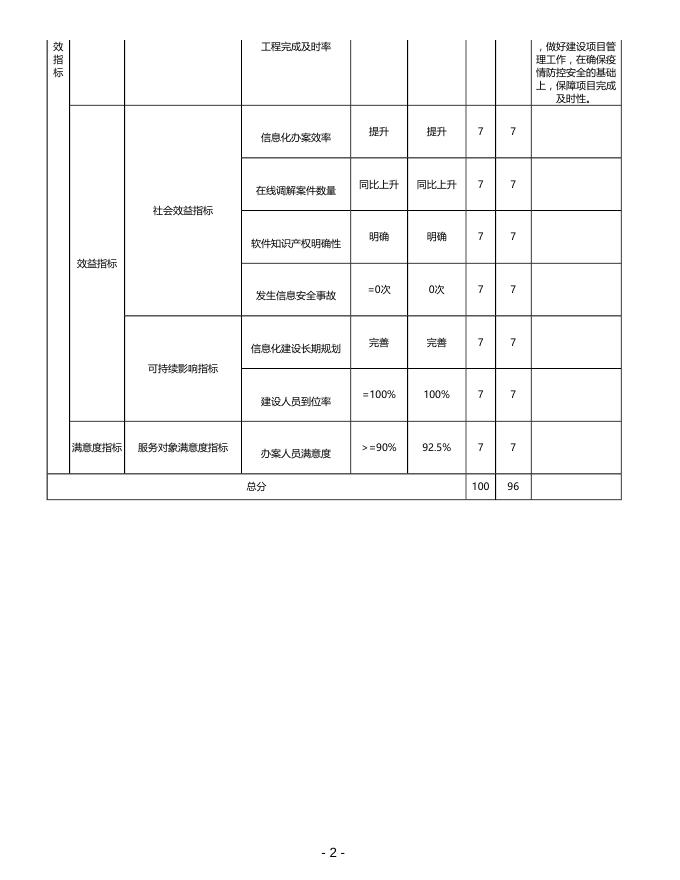 上海市徐汇区人民法院2020年度项目绩效自评表.pdf