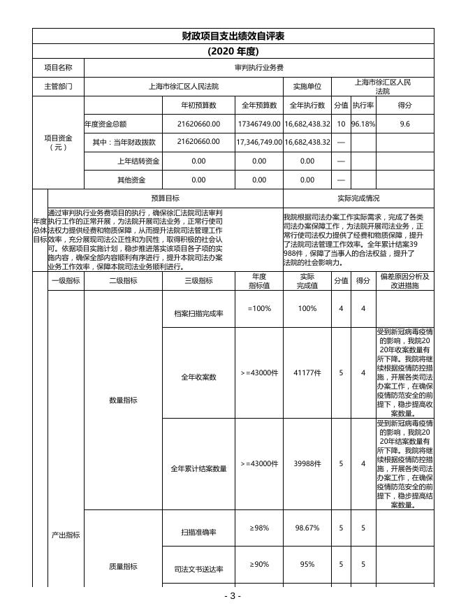 上海市徐汇区人民法院2020年度项目绩效自评表.pdf