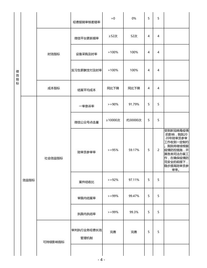 上海市徐汇区人民法院2020年度项目绩效自评表.pdf