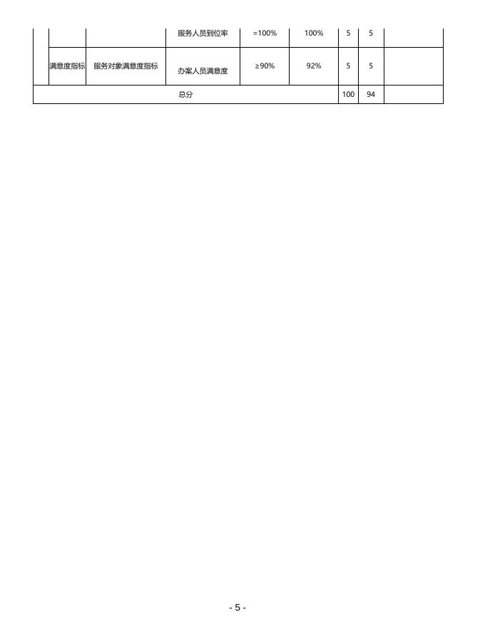 上海市徐汇区人民法院2020年度项目绩效自评表.pdf