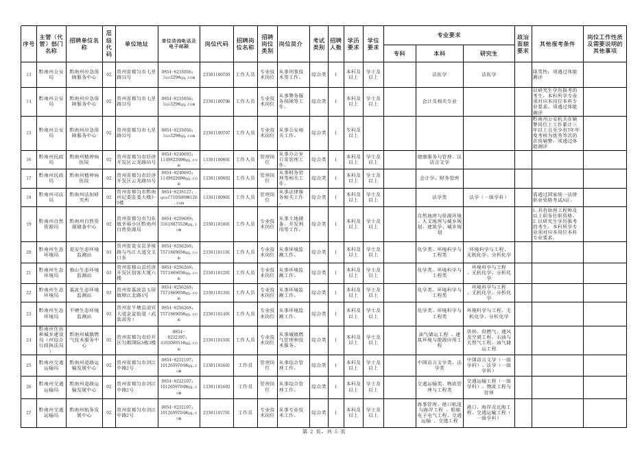 1.黔南州2023年统一面向社会公开招聘州直事业单位工作人员岗位一览表.xlsx